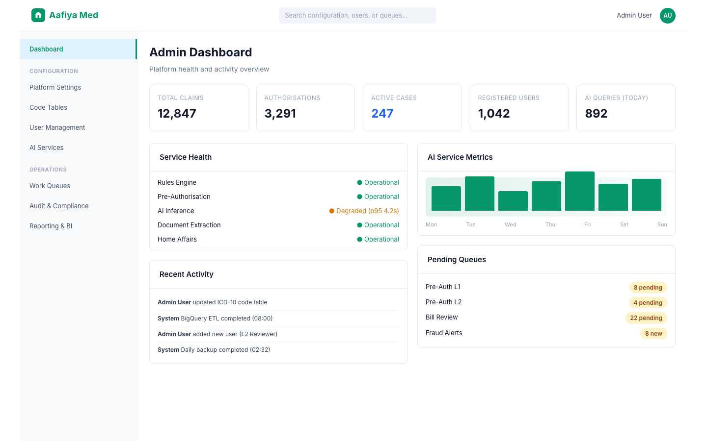 Admin Dashboard