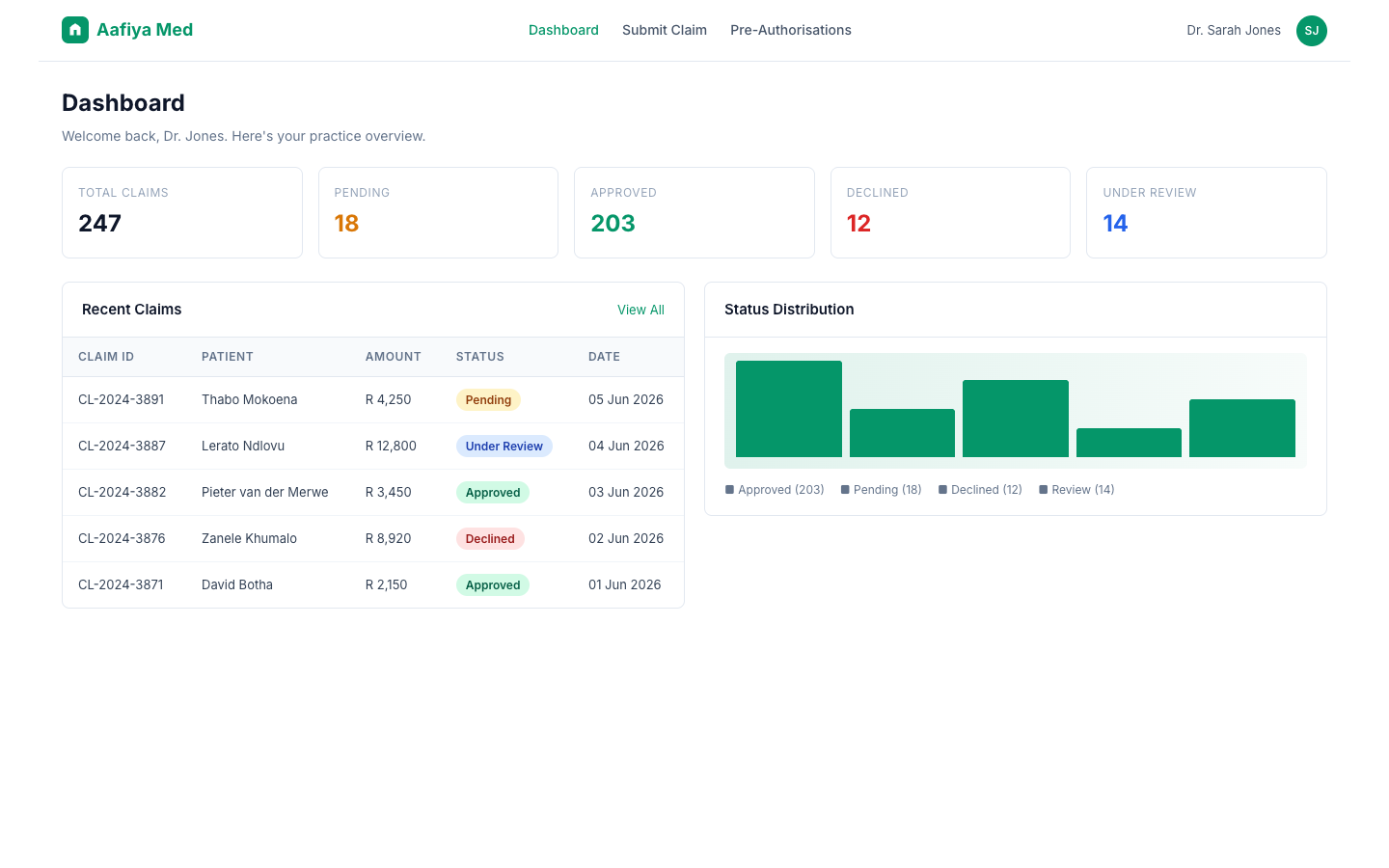 Provider Dashboard