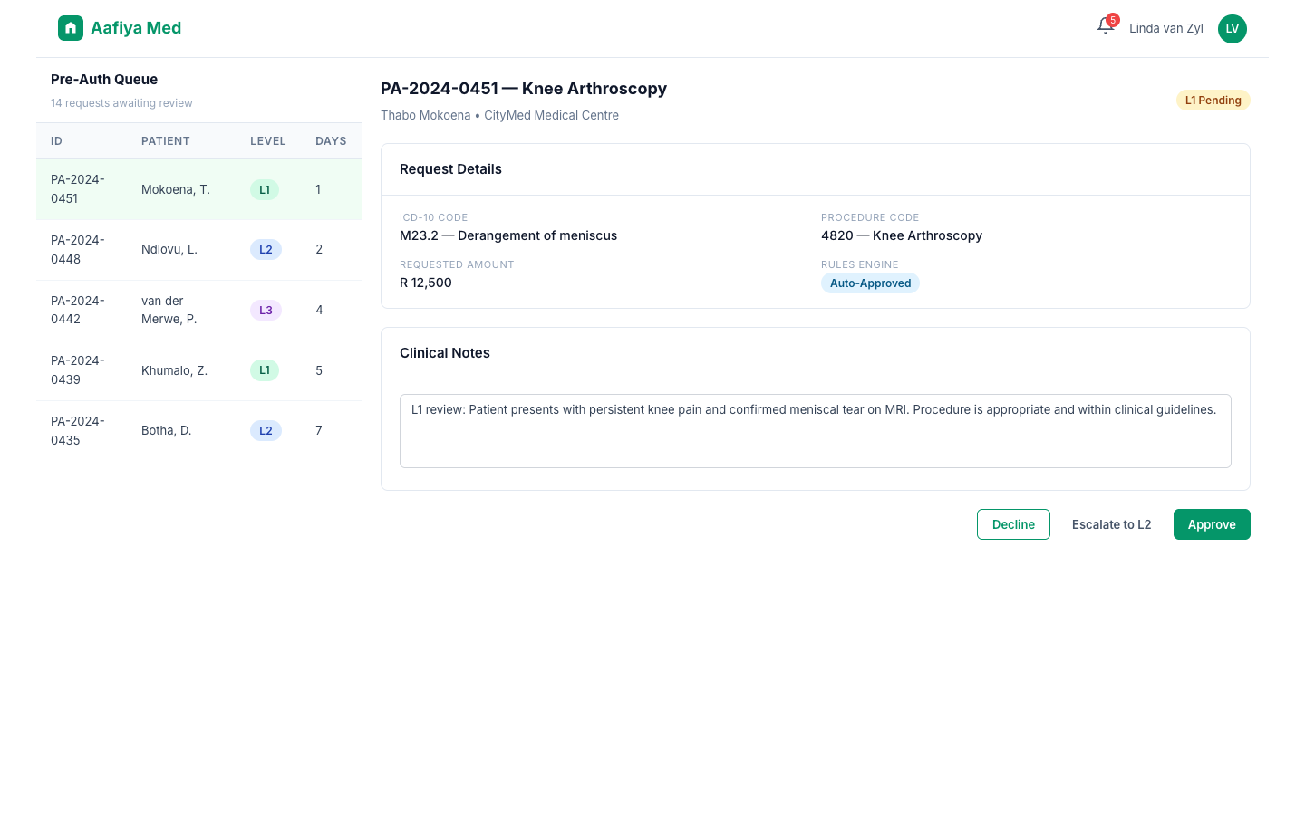 Pre-Authorisation Review